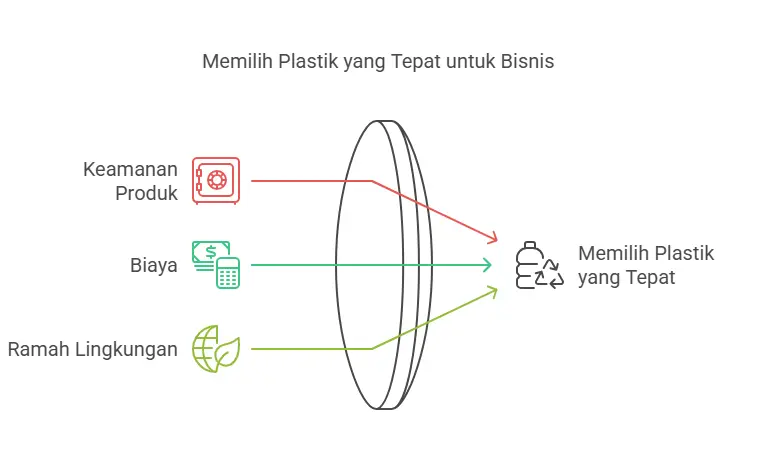 memilih plastik untuk bisnis